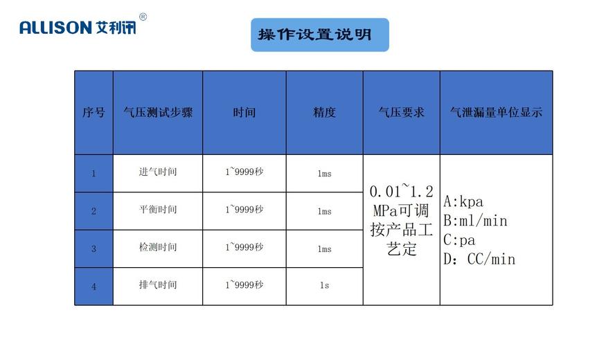 高压精密型汽车零部件密封性检测设备高压气密性检测仪跨产线型气密性