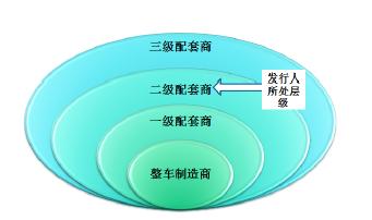 汽车零部件行业的发展概况及其发展趋势.doc