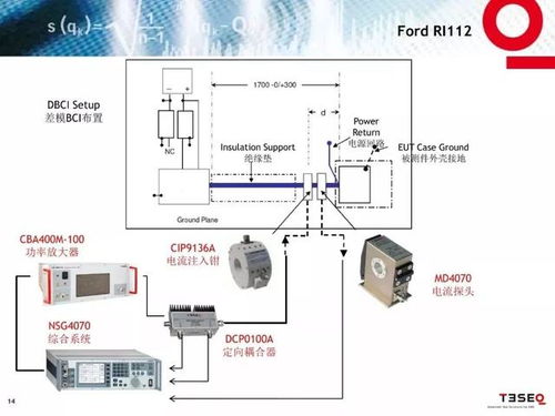 福特汽车零部件emc测试标准介绍